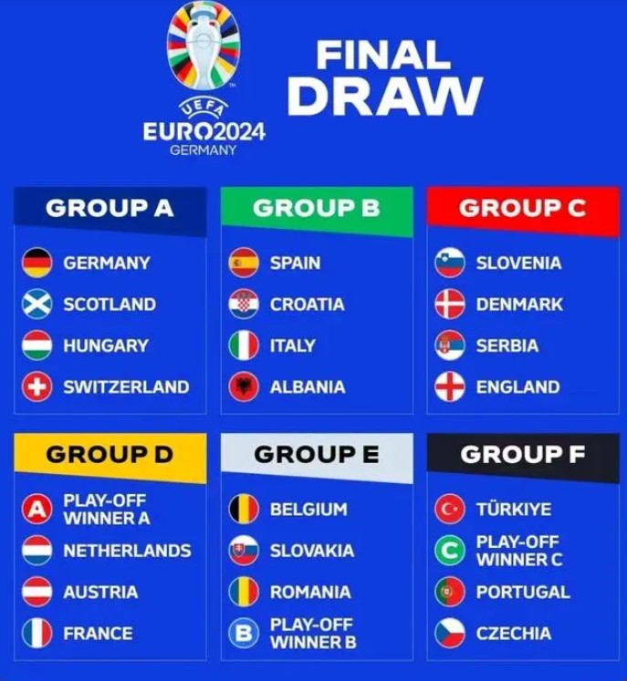 2024欧洲杯小组赛